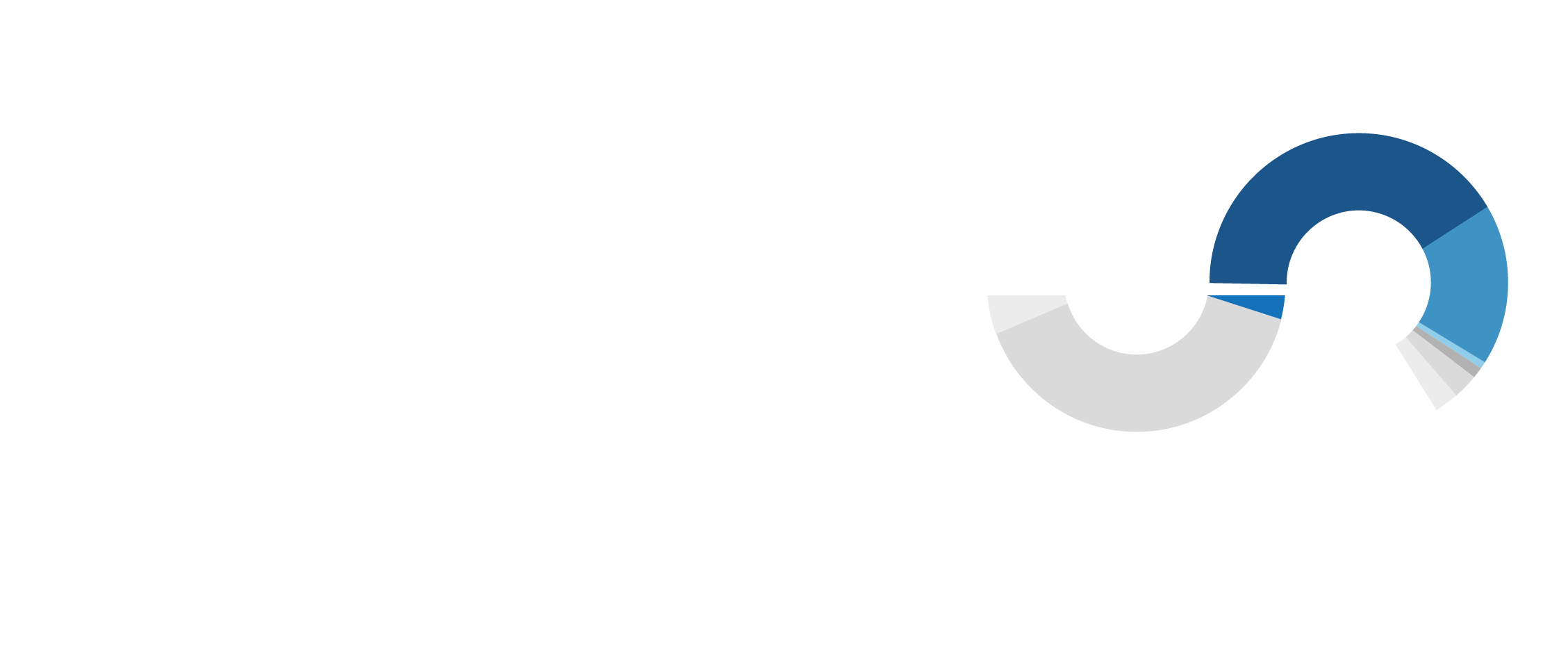 Logo_Service & Tourism: Current Challenges